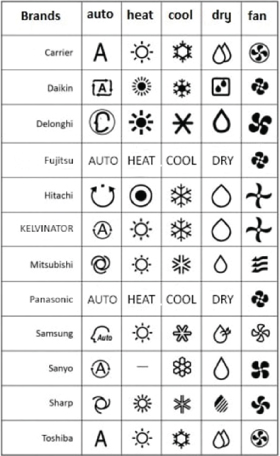 air conditioner modes symbols