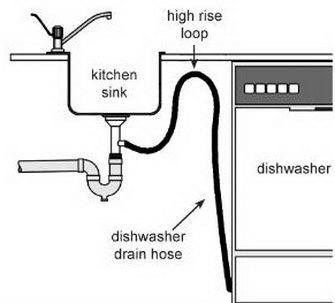 Bosch dishwasher makes noise but no water