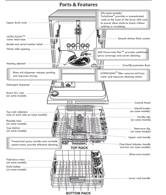 kenmore dishwasher parts list