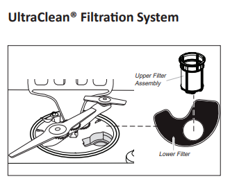 kenmore dishwasher filter