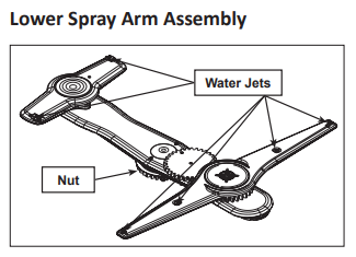 kenmore dishwasher lower arm