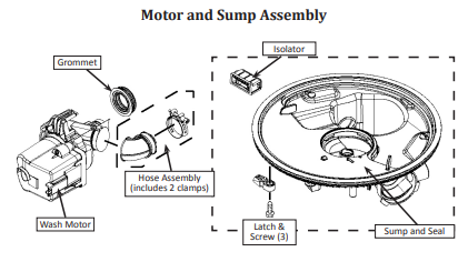 kenmore dishwasher motor