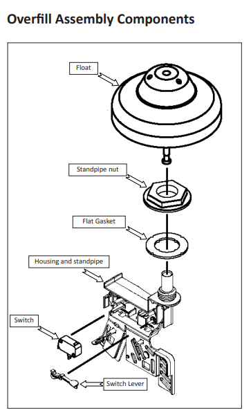 kenmore dishwasher overfill assembly