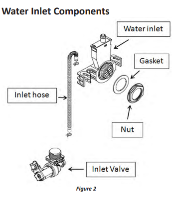 kenmore dishwasher water inlet