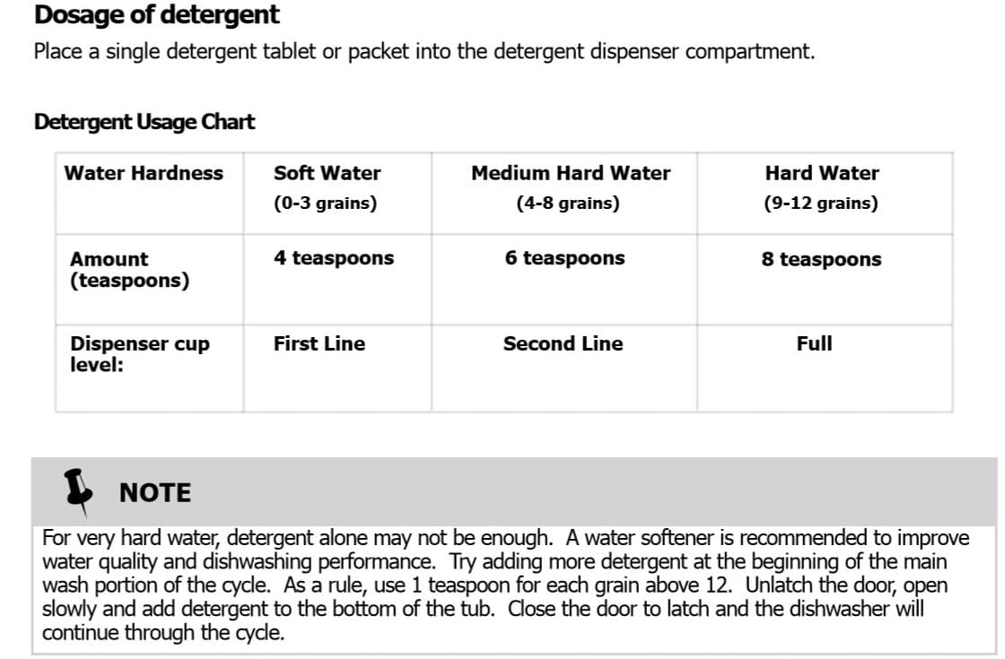 Frigidaire Gallery dishwasher detergent instructions