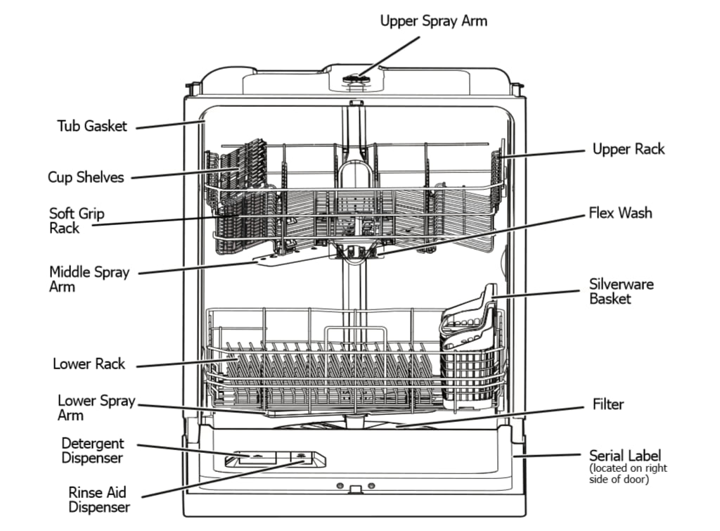 Frigidaire Gallery dishwasher how to use