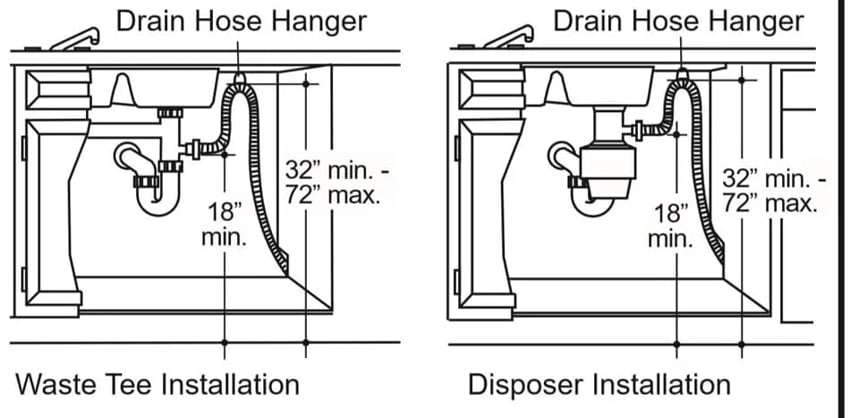 GE dishwasher stopped working