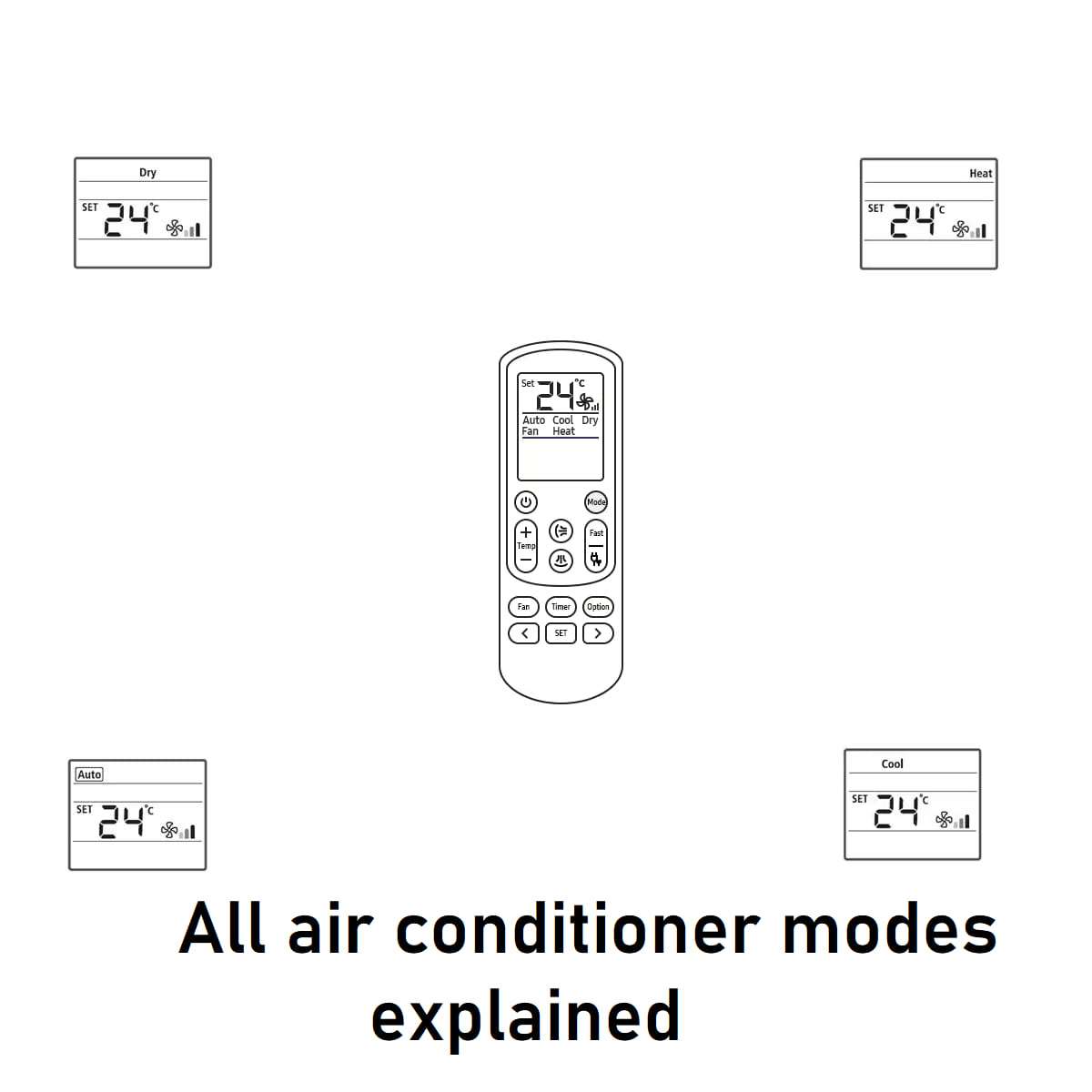Air conditioner modes explained