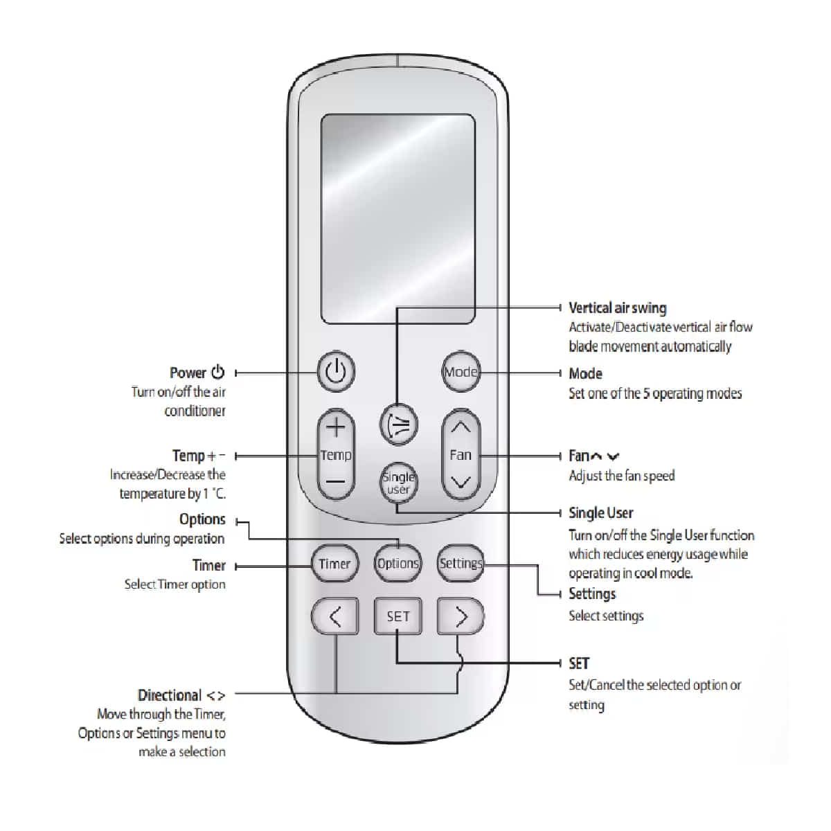 Samsung air conditioner remote symbols